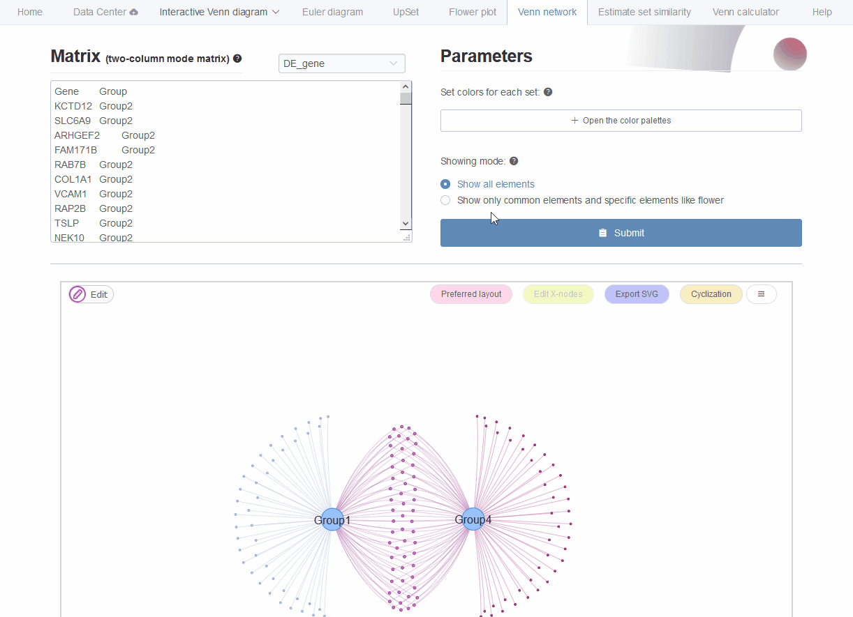 Venn network showing gene onthlogy enrichment result.
