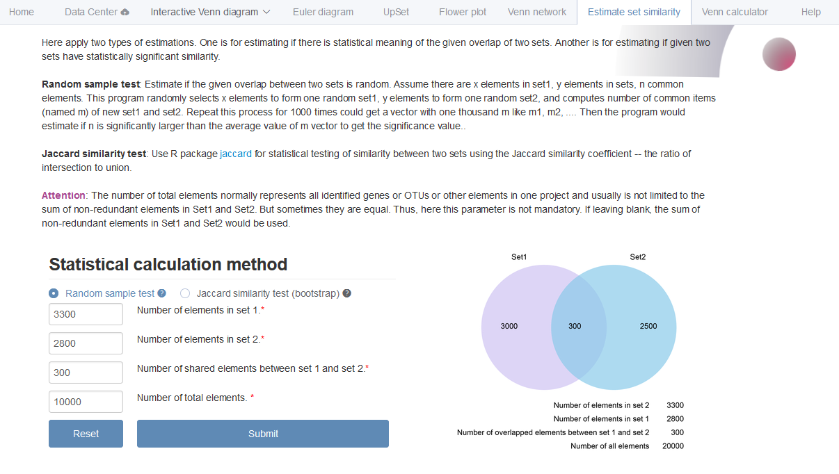 Venn estimate.