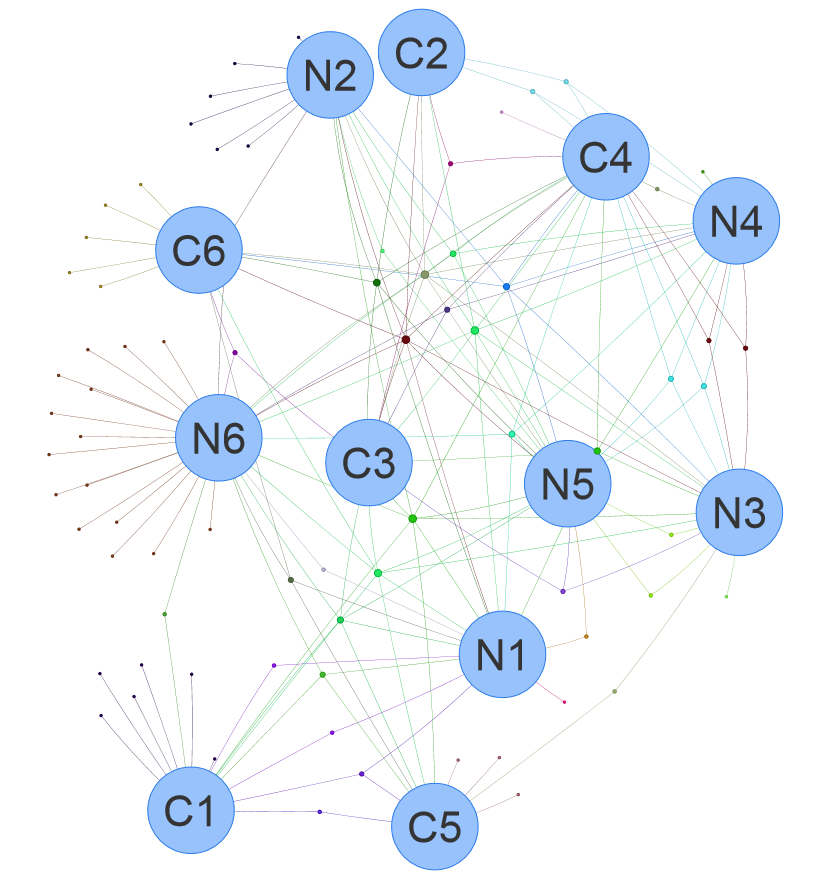 Venn network using data <DE_gene_file.txt> in example data.