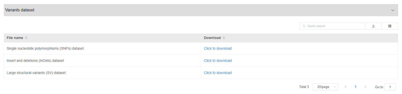 SNP, InDel and SV variant datasets for download