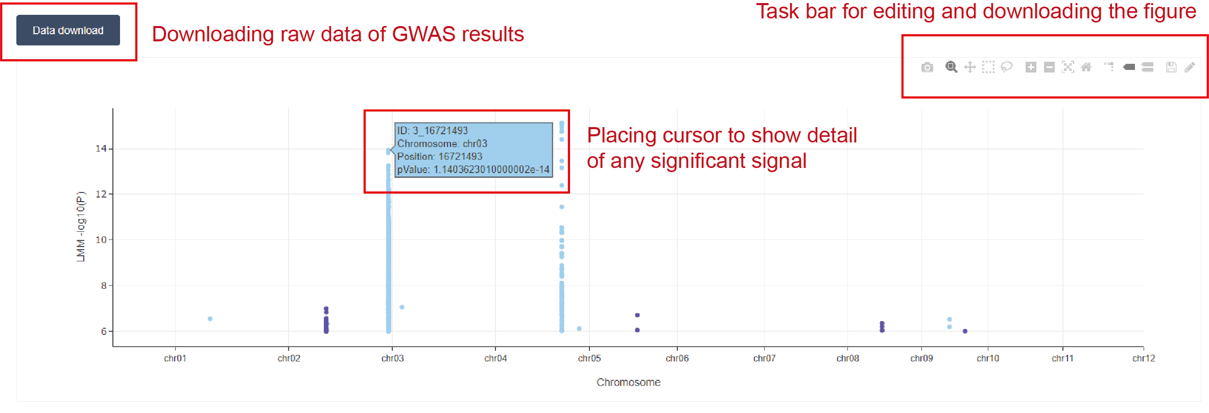 GWAS results