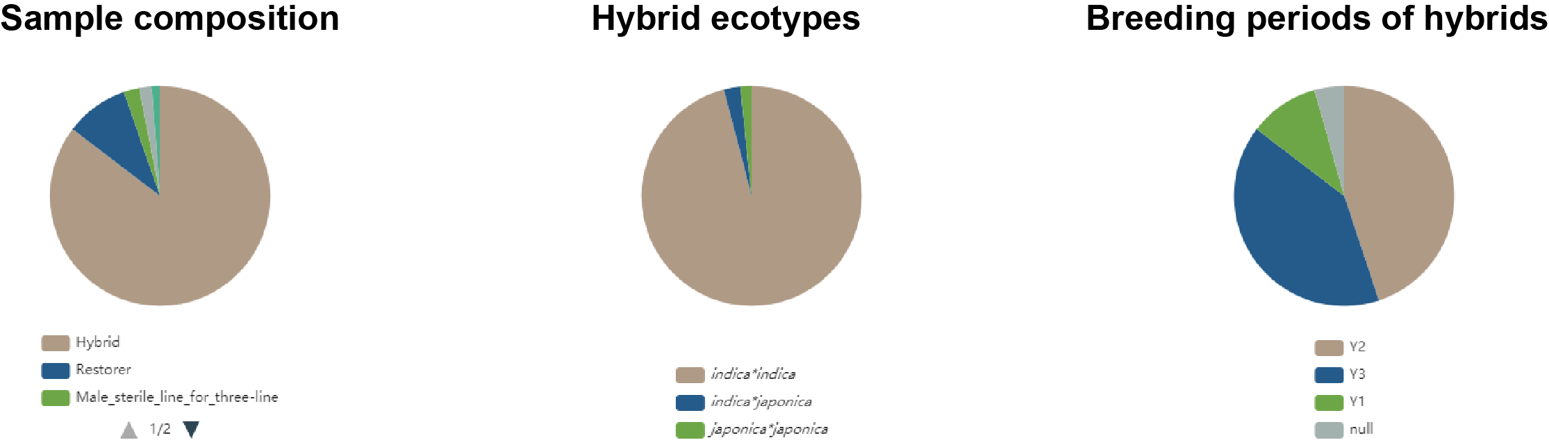 Sample compositions
