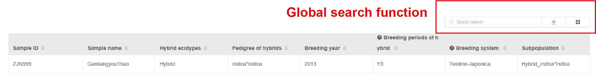 Global search for samples