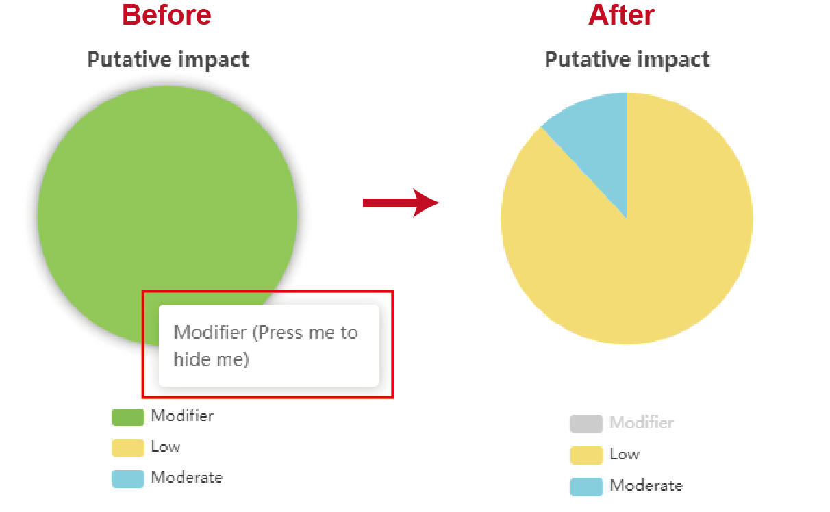 Hiding a component by pressing it in figure legends