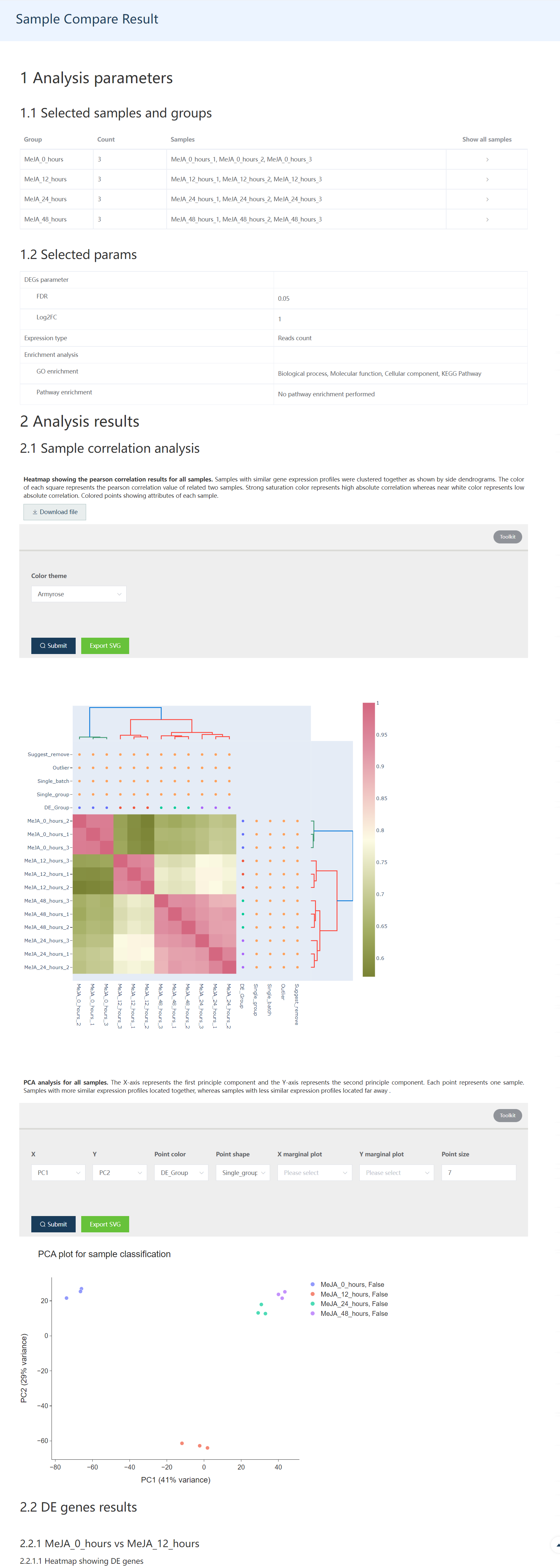 The first part of the DE gene result report includes whole sample information, and sample correlation information.