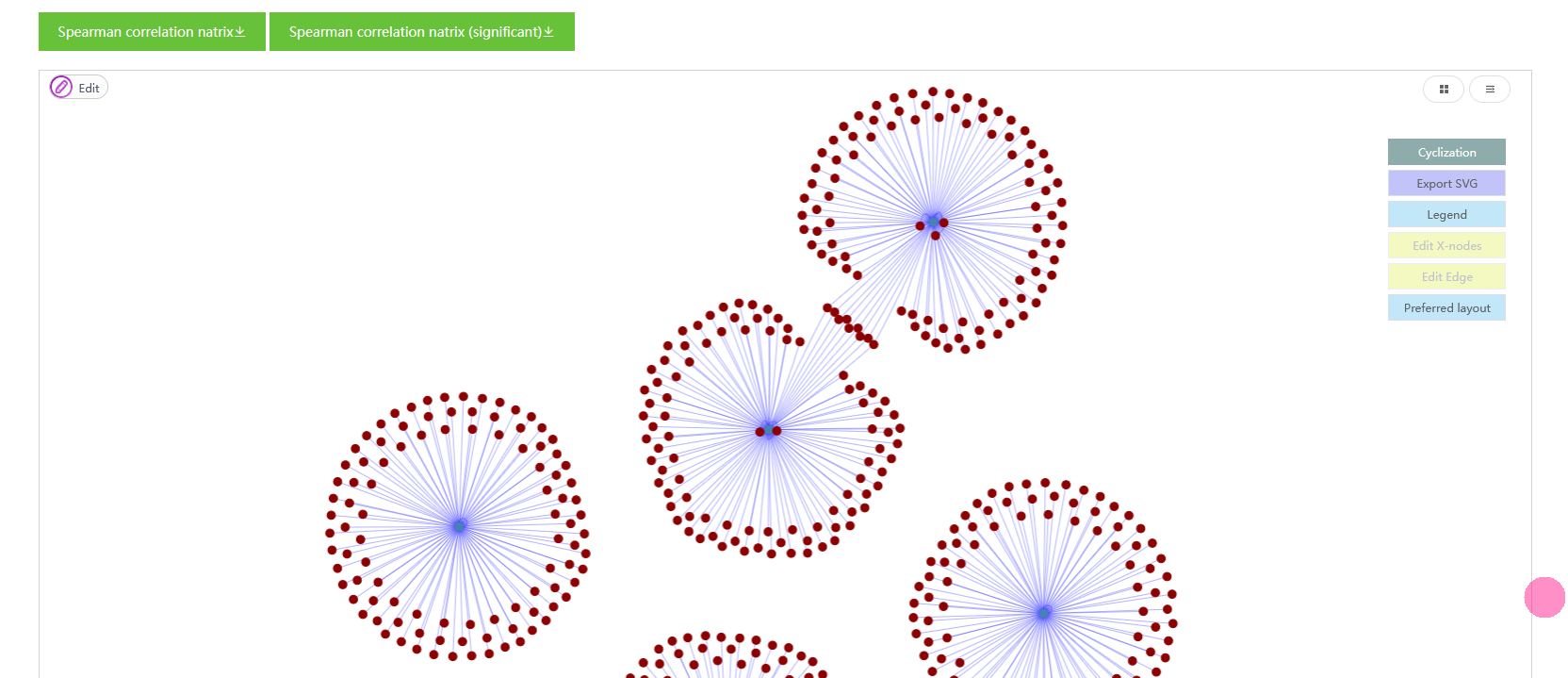 The blue dots are user input genes. Brown dots are the ones with similar expression profiles to input genes. The table below shows detailed correlation statistics.