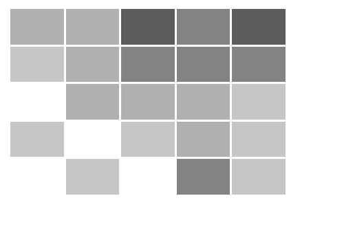 ImageGP | Pretty Heatmap | 热图 