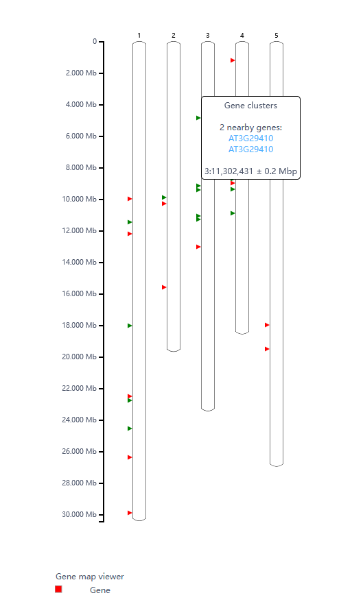 (ref:gsearesultallplot36)