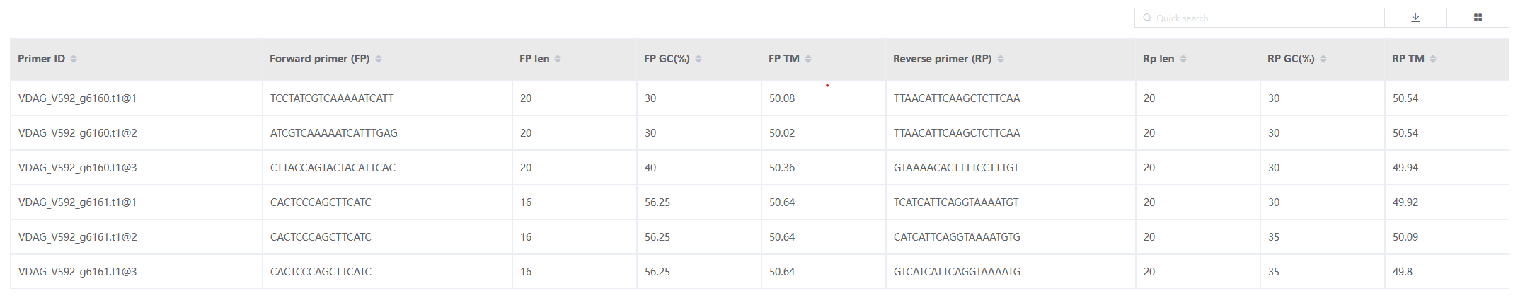 Tables of forward primers (FP) and reverse primers (RP) with related attributes.